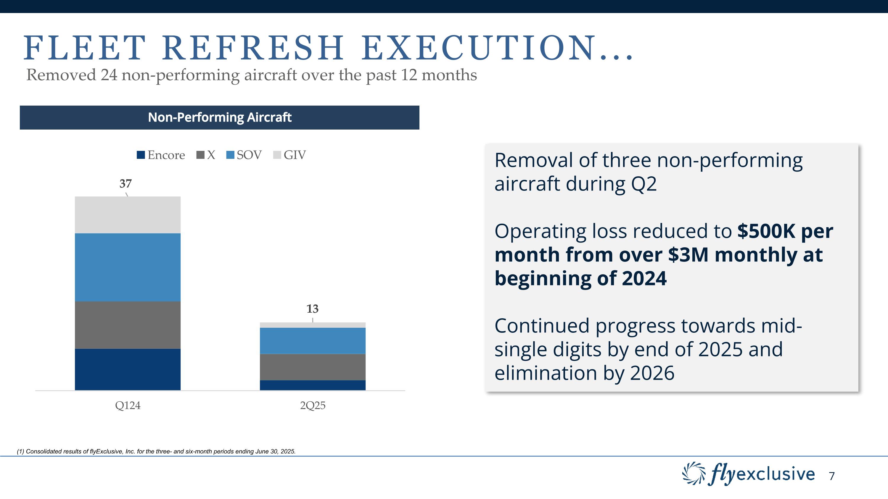 Slide 7